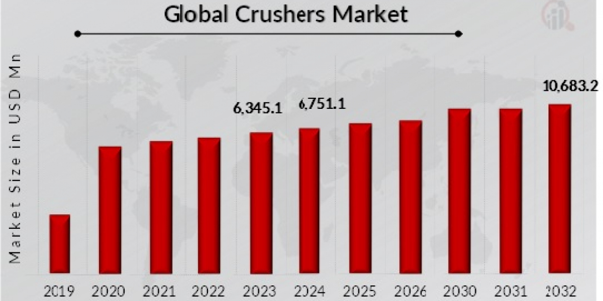 Future Trends in the Crusher Market