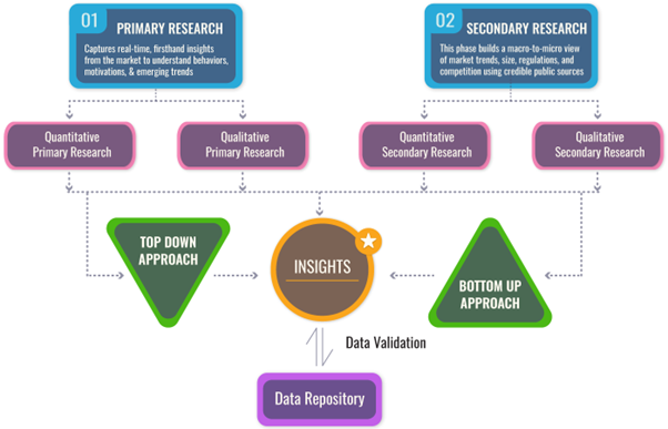 Protein Ingredients Market Size, Share Trends,  Forecast to 2033