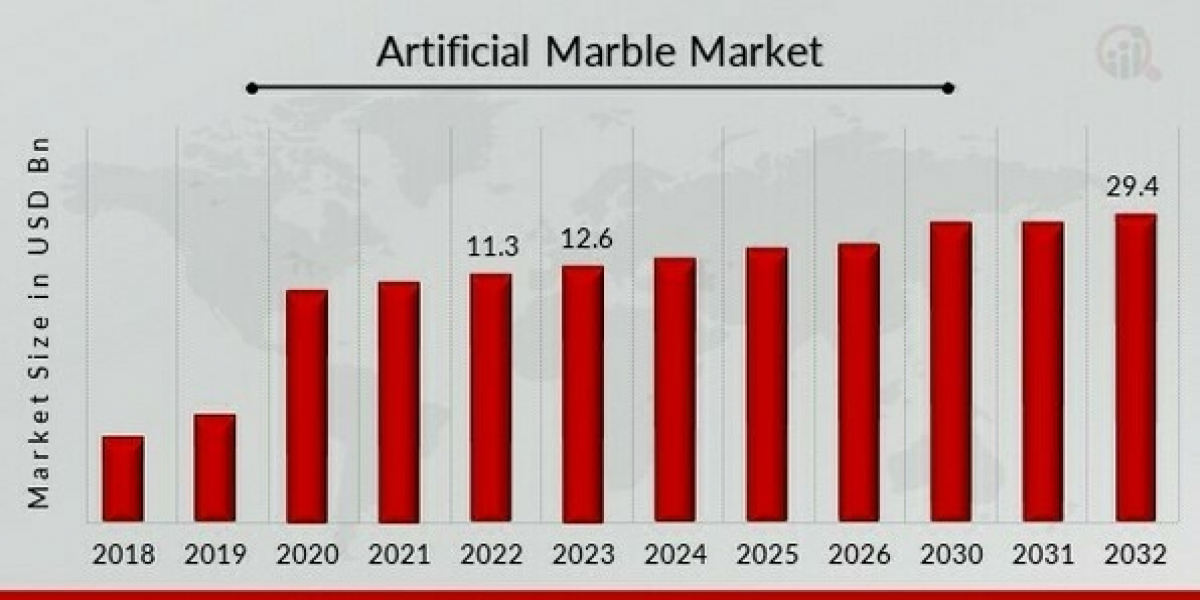 Trends Shaping the Artificial Marble Market