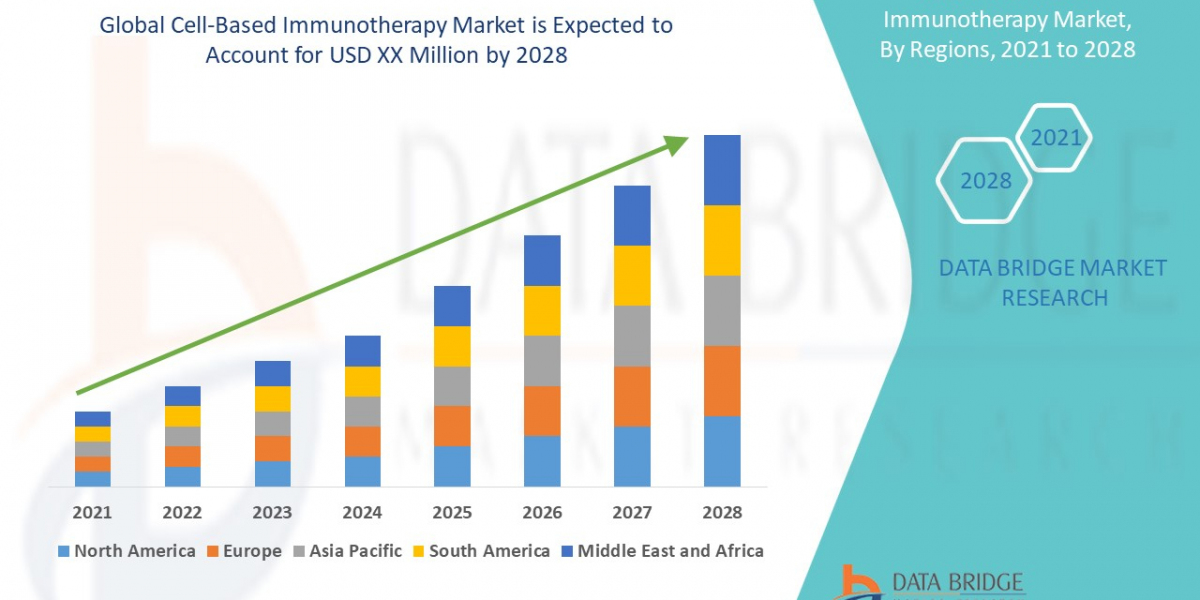 Cloud-Based Product Lifecycle Management (PLM) Market : Size, Share, and Future Growth 2025 –2032
