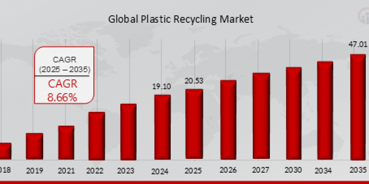 Rising Opportunities in the Plastic Recycling Market