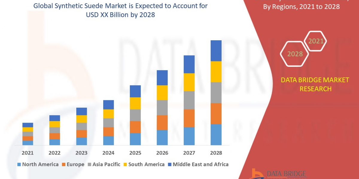 Synthetic Suede Market Size, Share, and Growth Forecast : Key Trends and Segment Analysis