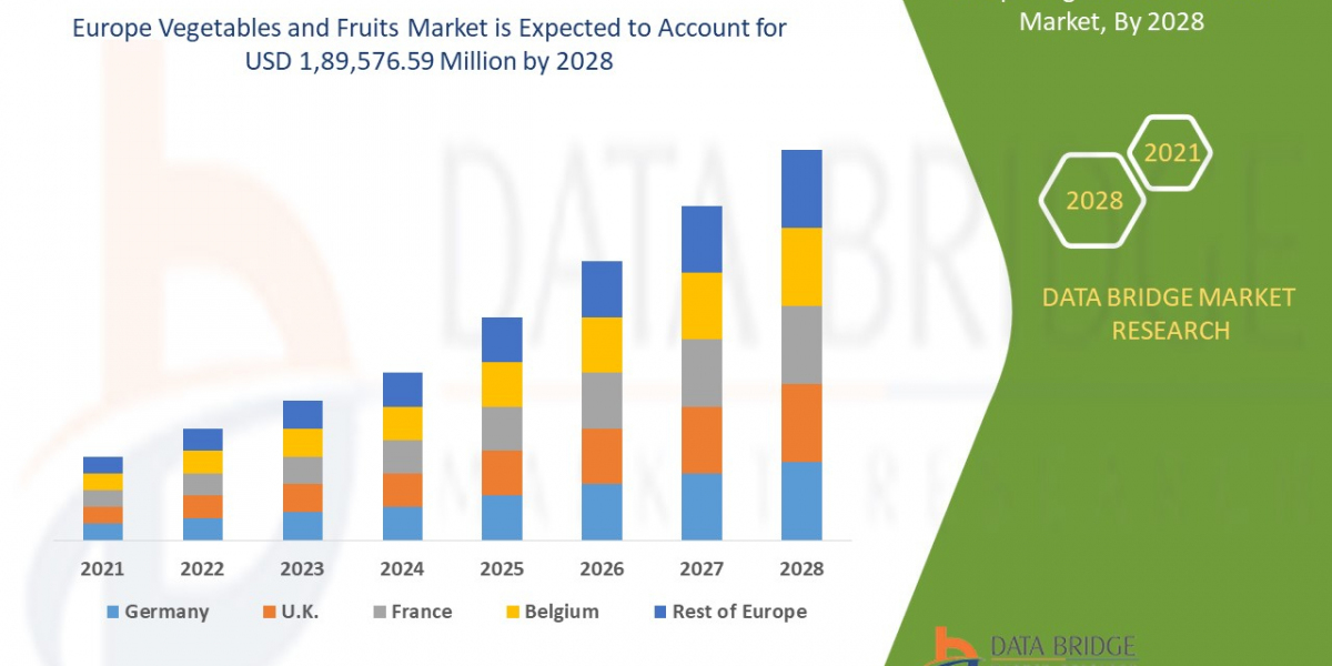 اتجاهات الصناعة والتوقعات حتى عام الحجم والمشاركة والاتجاهات والتوقعات 2025-2032