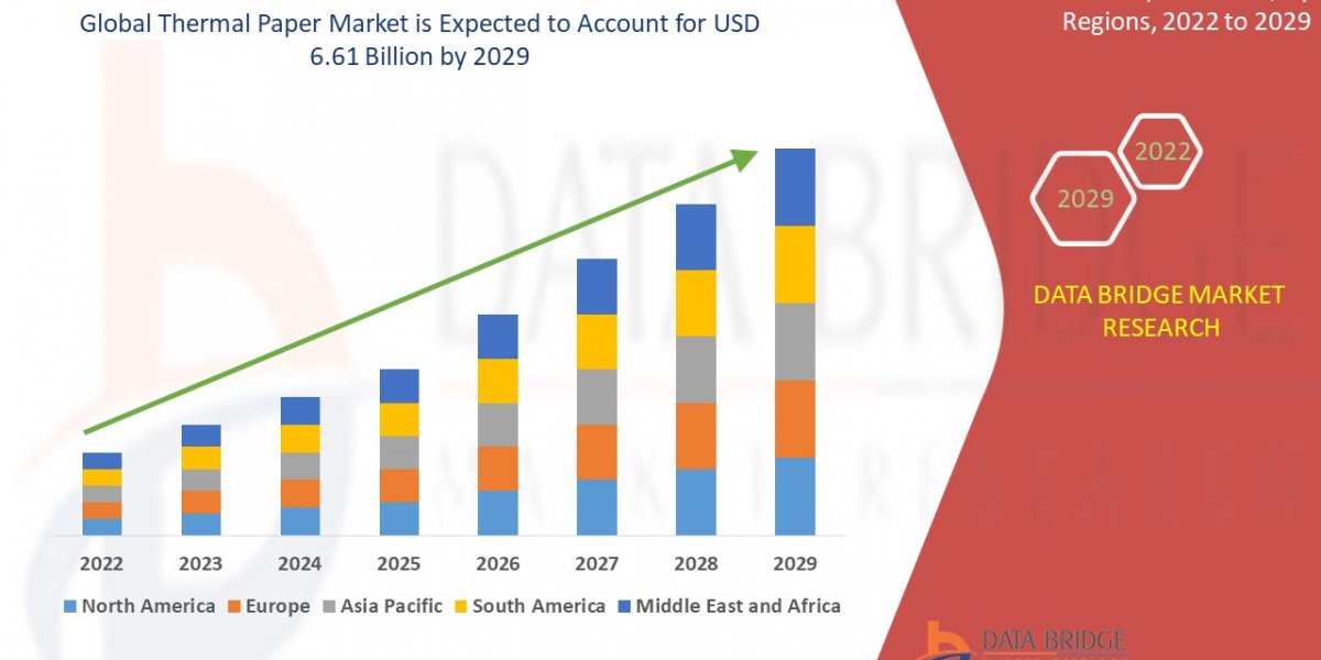 Thermal Paper Market Size, Share, Trends and Forecast 2025–2032