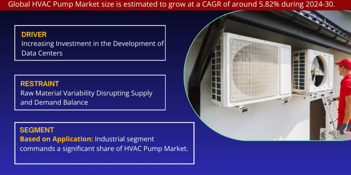HVAC Pump Market 2030: Executive Summary, Key Trends & Future Outlook