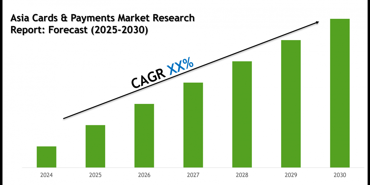 Asia Cards & Payments Market Size, Share and Forecast Analysis to 2030