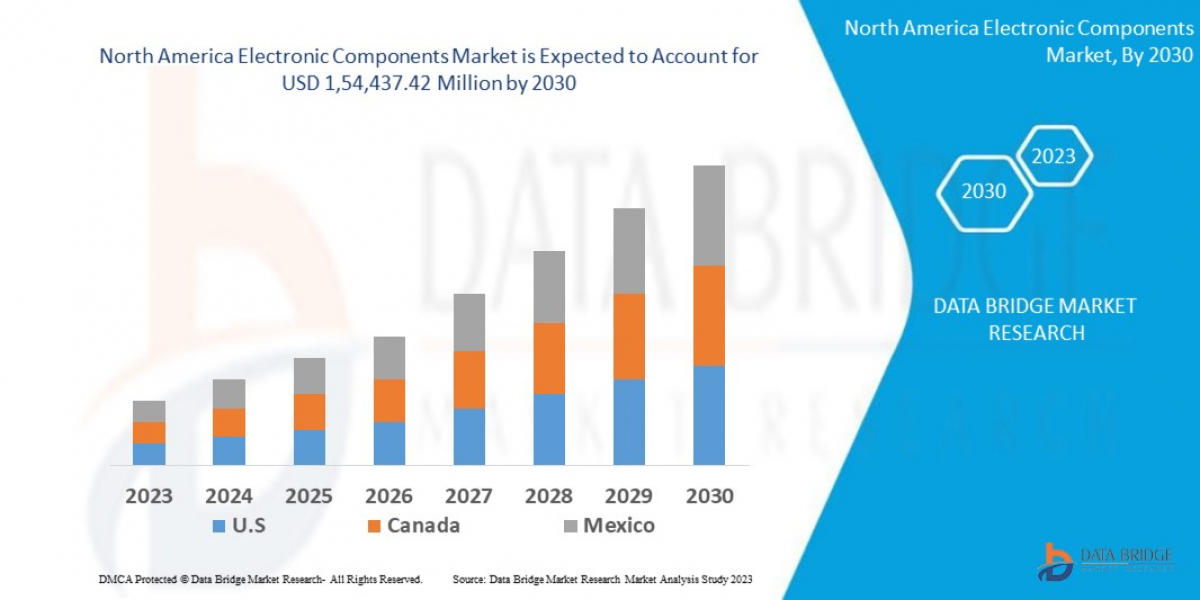 North America Electronic Components Market Size, Share, Trends, Growth & Forecast Explained