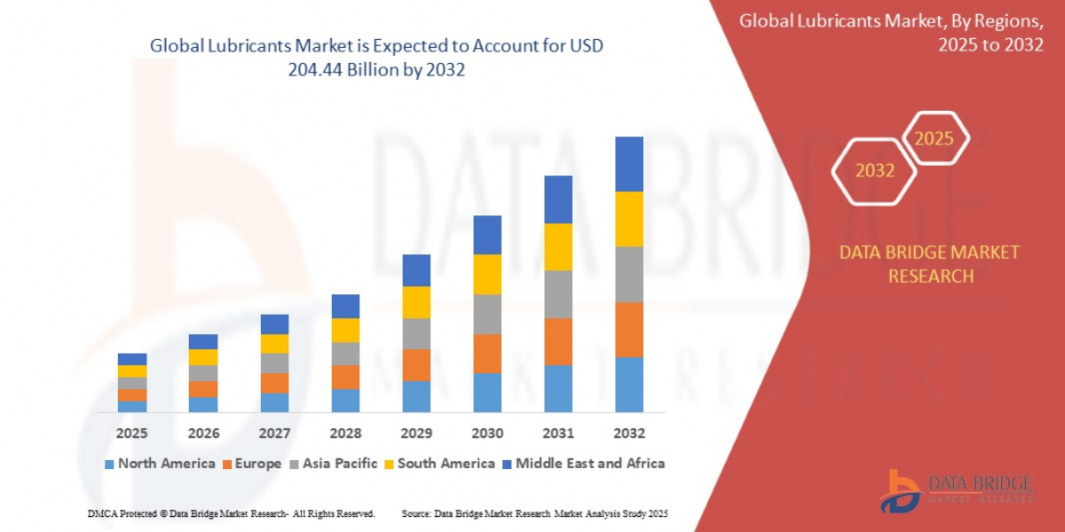 Lubricants Market Potential: Size, Share, Trends, and Future Outlook