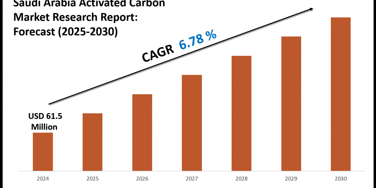 Exploring the Future of Saudi Arabia’s Activated Carbon Market: Size, Share & Forecast 2030