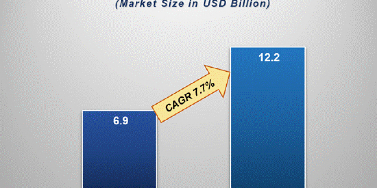 Biopesticides Market Growth: Driving Organic and Residue-Free Farming