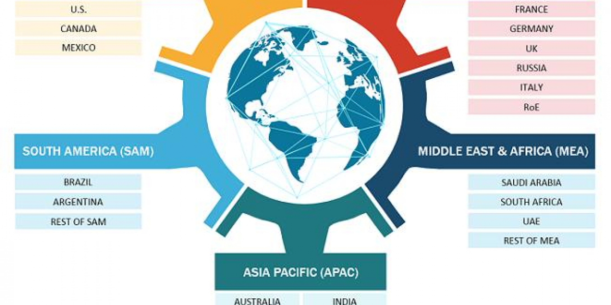 Micro-LED Display Market Analysis: Transforming the Future of Visual Technology