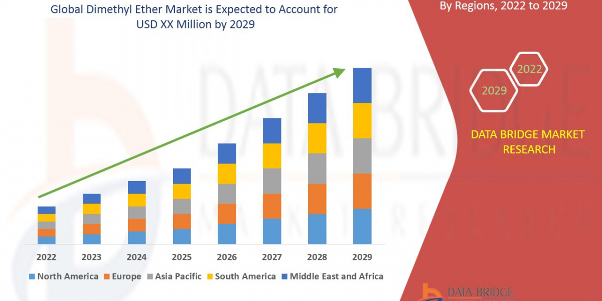 Dimethyl Ether Market Clean Fuel Adoption & Future Landscape