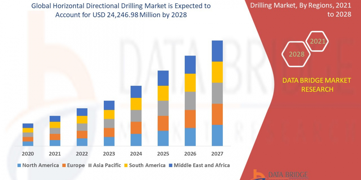 Horizontal Directional Drilling Market Infrastructure Expansion Report