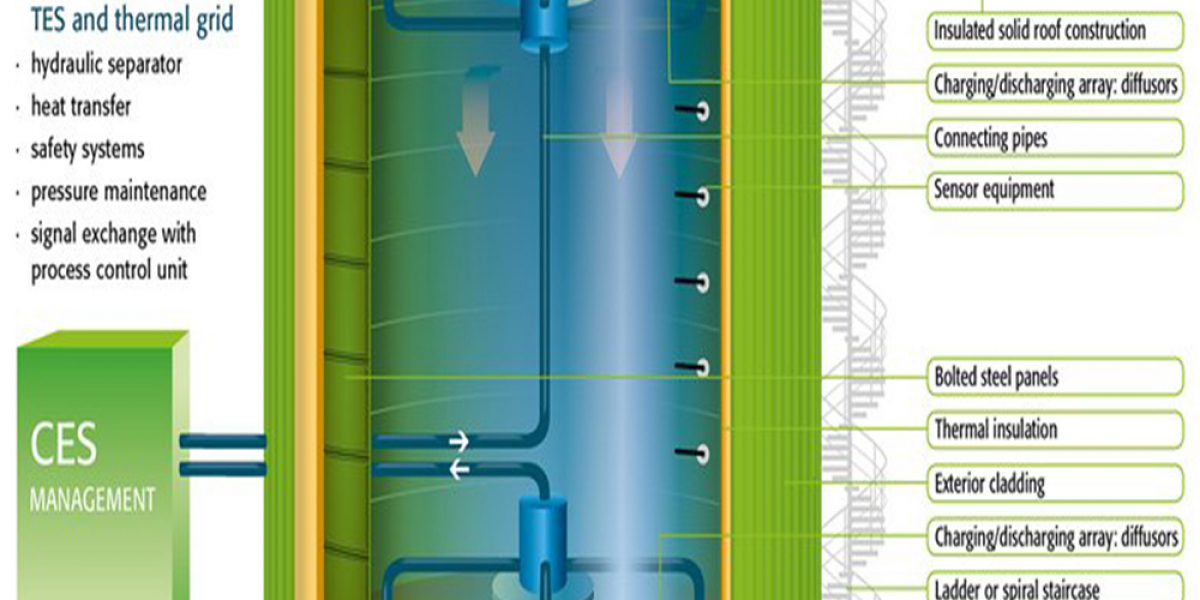 Thermal Energy Storage System