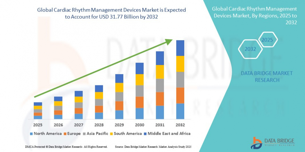 How Are Cardiac Rhythm Management Devices Evolving to Improve Patient Outcomes?