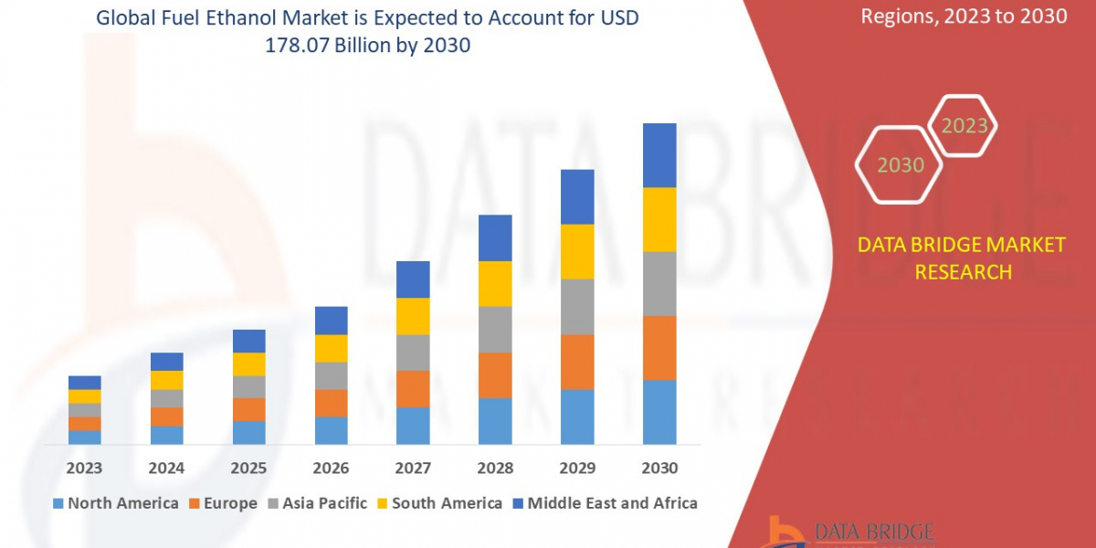 Advanced Fuel Ethanol Industry Trends & Growth Outlook