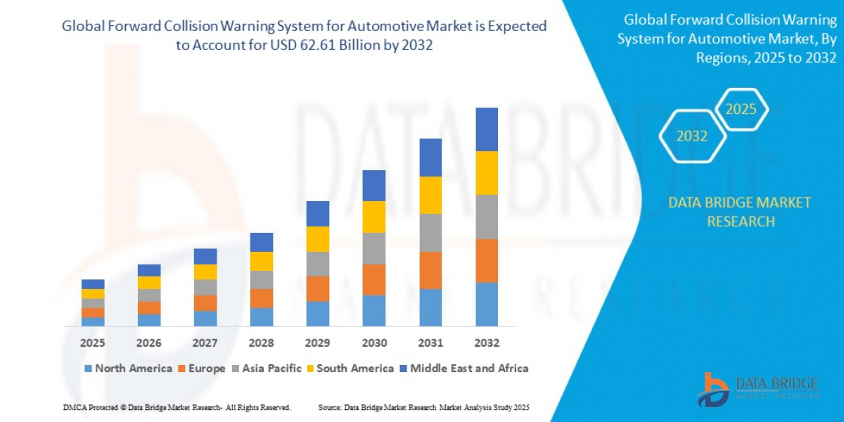 Forward Collision Warning System for Automotive Market Safety Trends Study