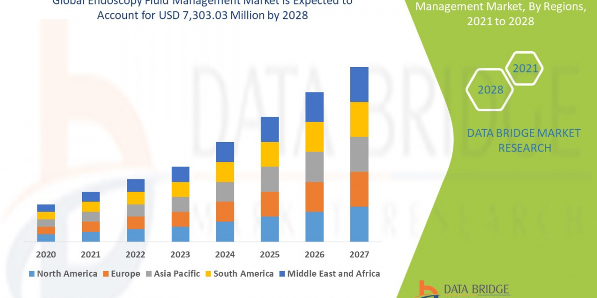 Why Endoscopy Fluid Management Market Technologies Are Essential for Minimally Invasive Procedures