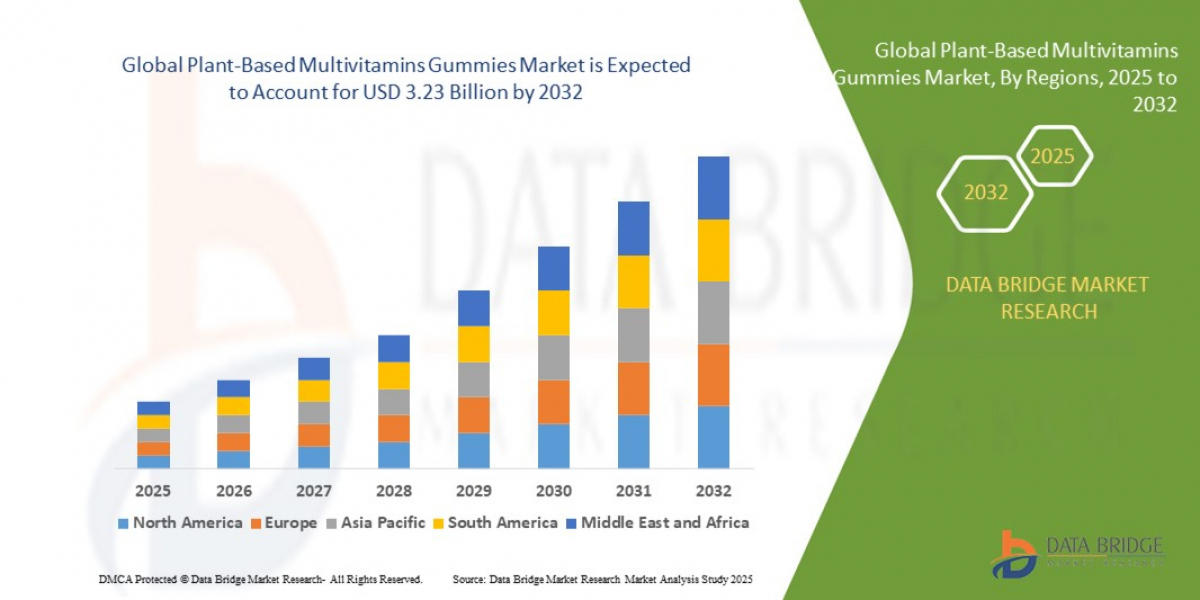 Plant-Based Multivitamins Gummies Market – Nutraceutical Trends & Consumer Adoption Outlook