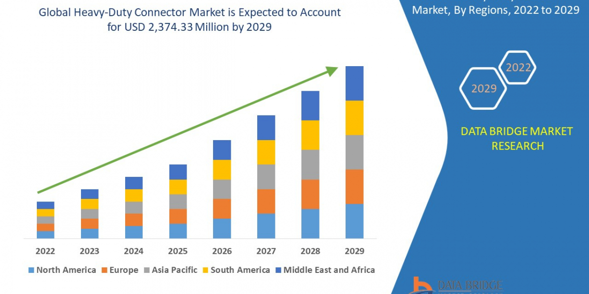 Rugged Heavy‑Duty Connectors Market Opportunities