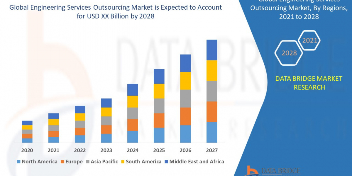 Why Engineering Services Outsourcing Market Is Becoming Central to Global Product Development