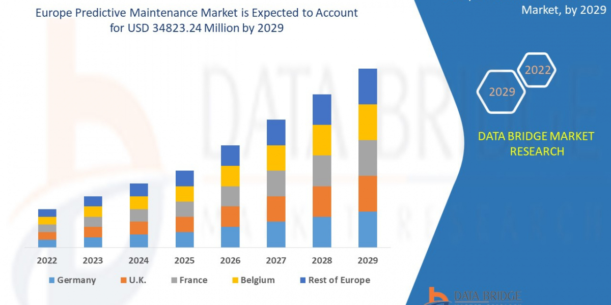 Europe Predictive Maintenance Market Industrial Intelligence Review