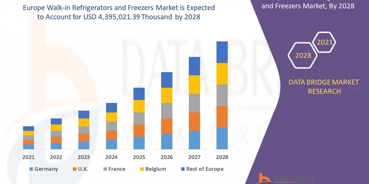 Europe Walk-In Refrigerators & Freezers Market Cold Storage Infrastructure Review