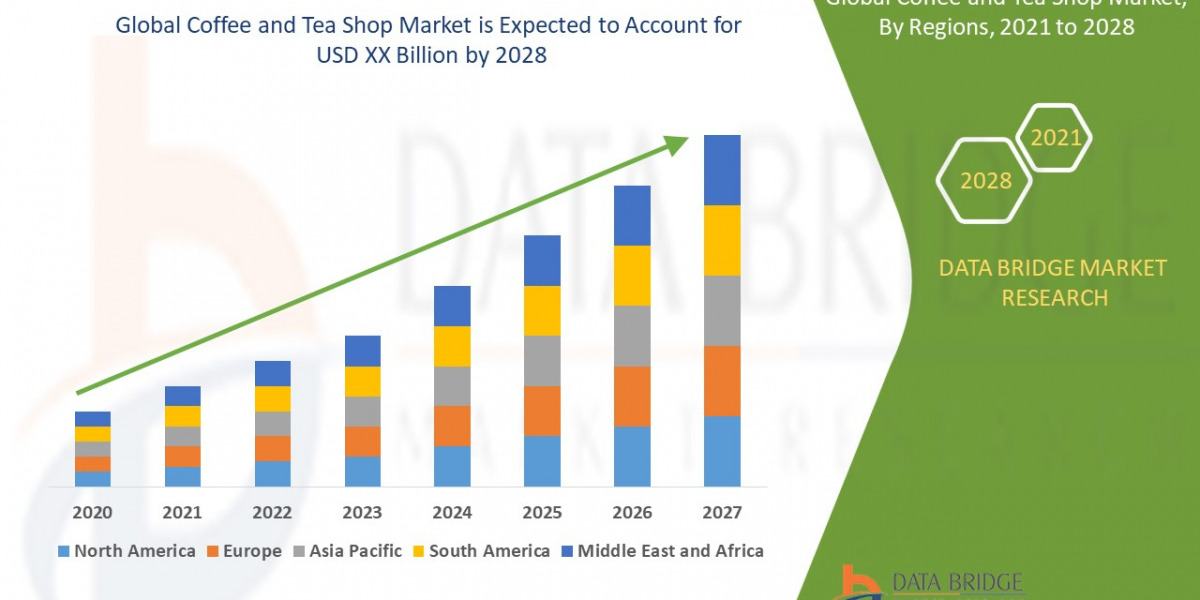 Coffee and Tea Shop Market Trends & Growth
