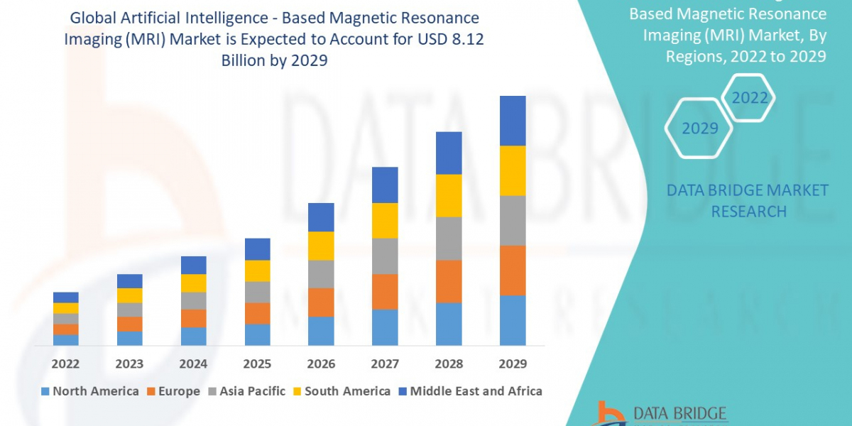 AI-Based Magnetic Resonance Imaging (MRI) Market Technology Breakthrough Analysis