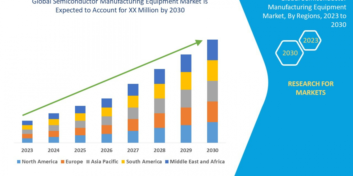 Semiconductor Manufacturing Equipment Market Scope, Segmentation, and Key Insights 2025–2032Global Semiconductor Manufac