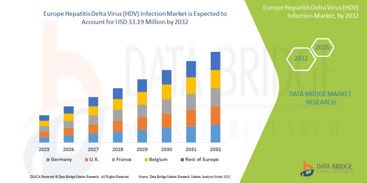 Europe Hepatitis Delta Virus (HDV) Infection Market: Current Landscape, Challenges, and Future Outlook