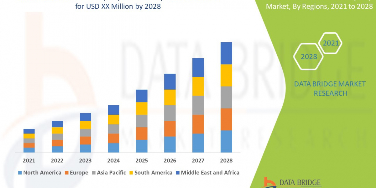 Why the Acute Renal Failure (ARF) Market Is Witnessing Rising Investment in Early Detection Solutions