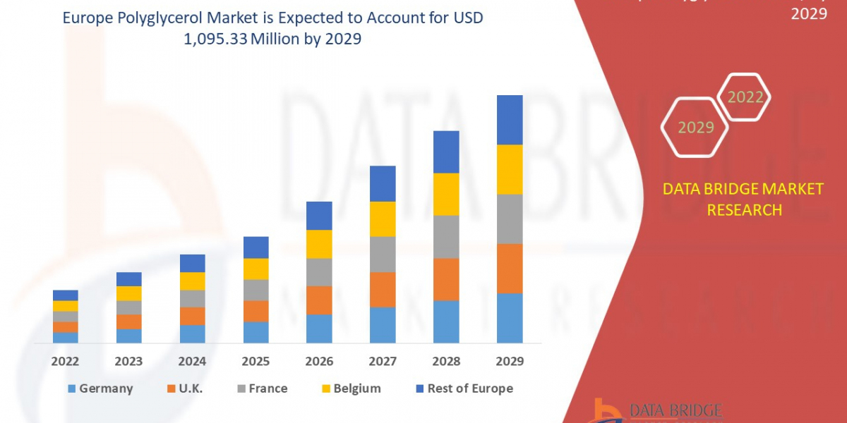 Polyglycerol Market