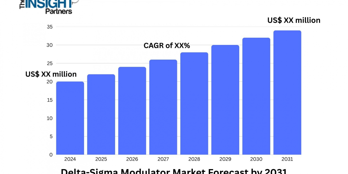 Delta-Sigma Modulator Market Insights Uncover Emerging Applications and Strategic Opportunities