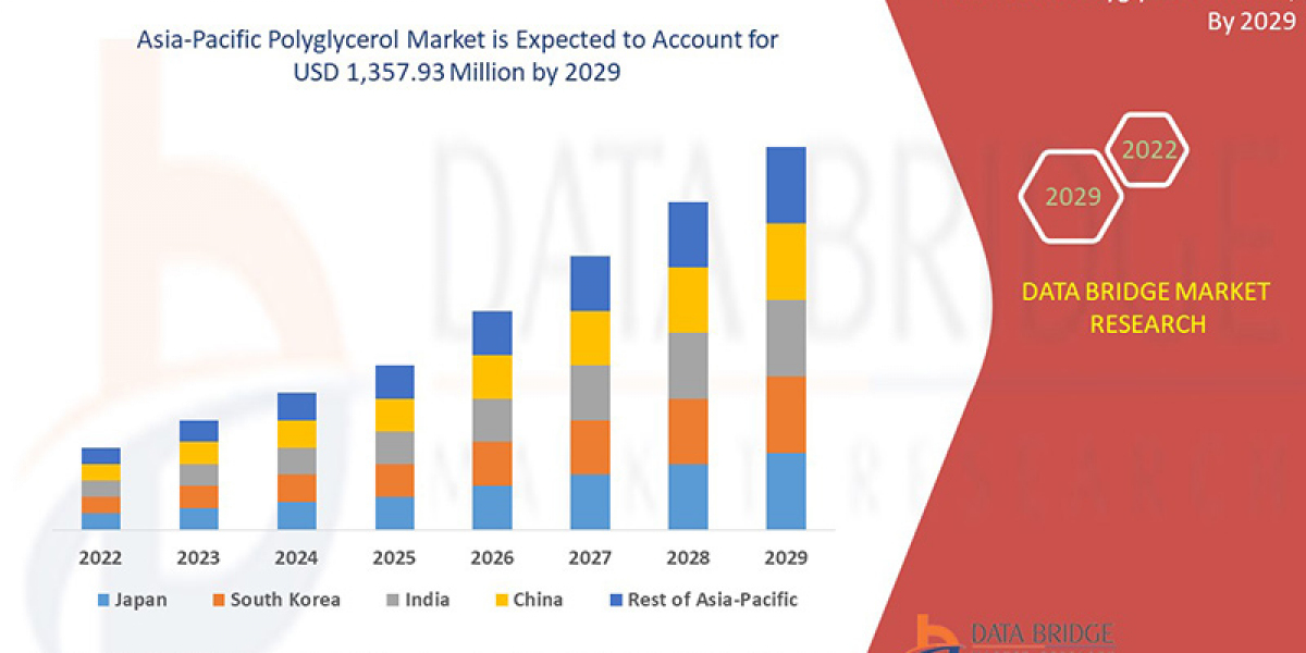 Asia-Pacific Polyglycerol Market Analysis