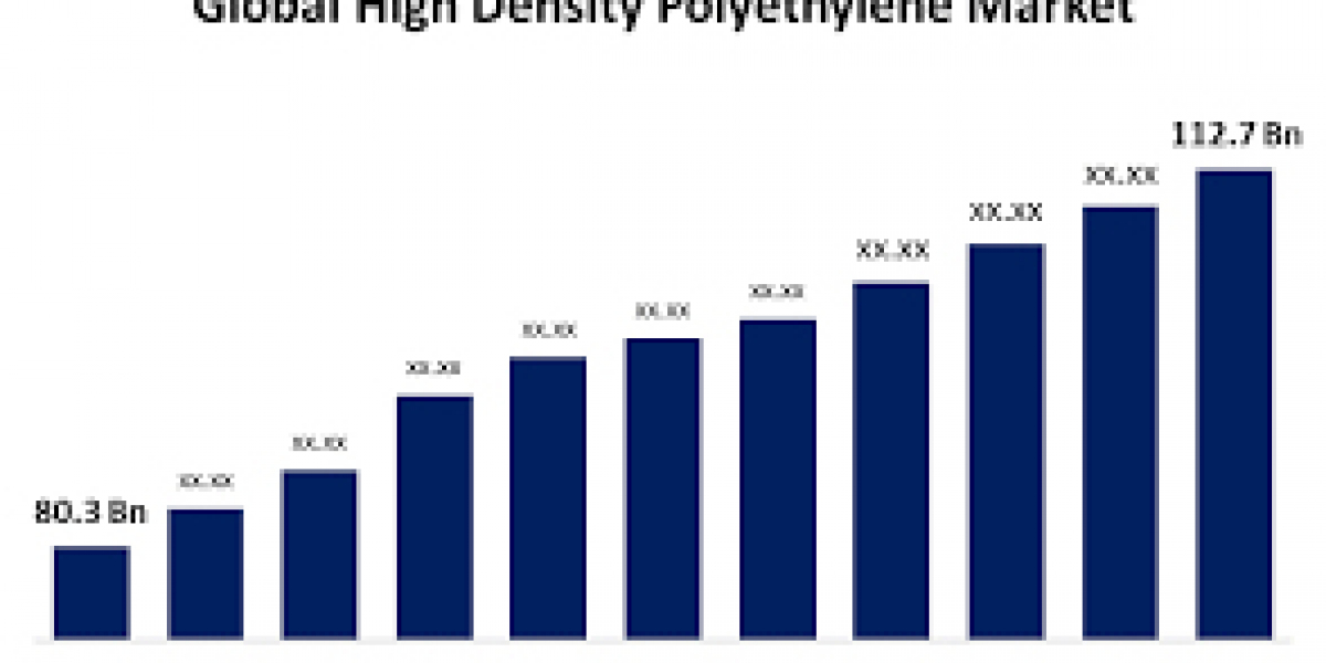 High-Density Polyethylene (HDPE) Market Size, Share, Trends, Key Drivers, Demand and Opportunity Analysis