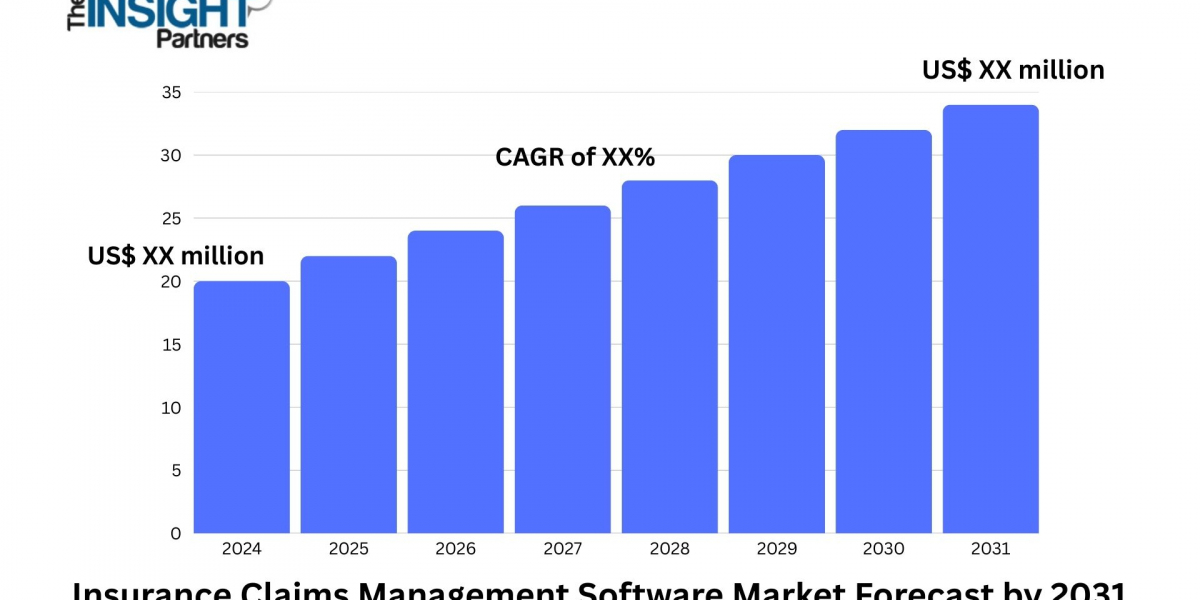 Insurance Claims Management Software Market Insights Emphasize Efficiency and Fraud Reduction
