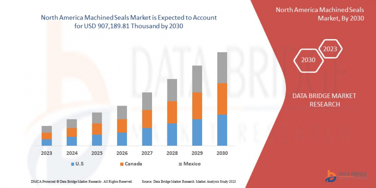 North America Machined seals MarketOutlook: Growth, Trends, Size, and Segmentation Insights